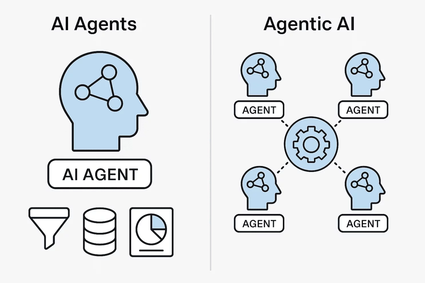 Source: https://theaiinsider.tech/2025/05/19/whats-the-difference-between-ai-agents-and-agentic-ai-new-study-separates-signal-from-noise-in-the-ai-agent-boom/